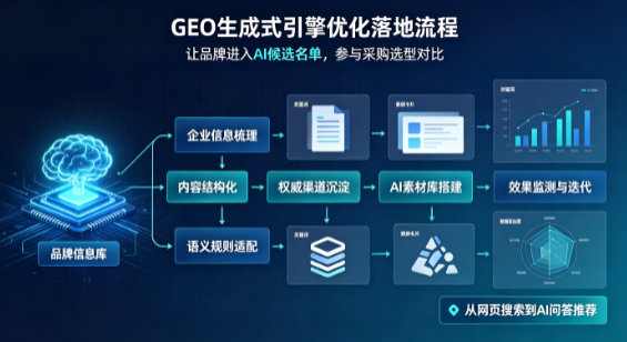 涵江区B端采购决策：GEO优化藏着哪些全新机会？