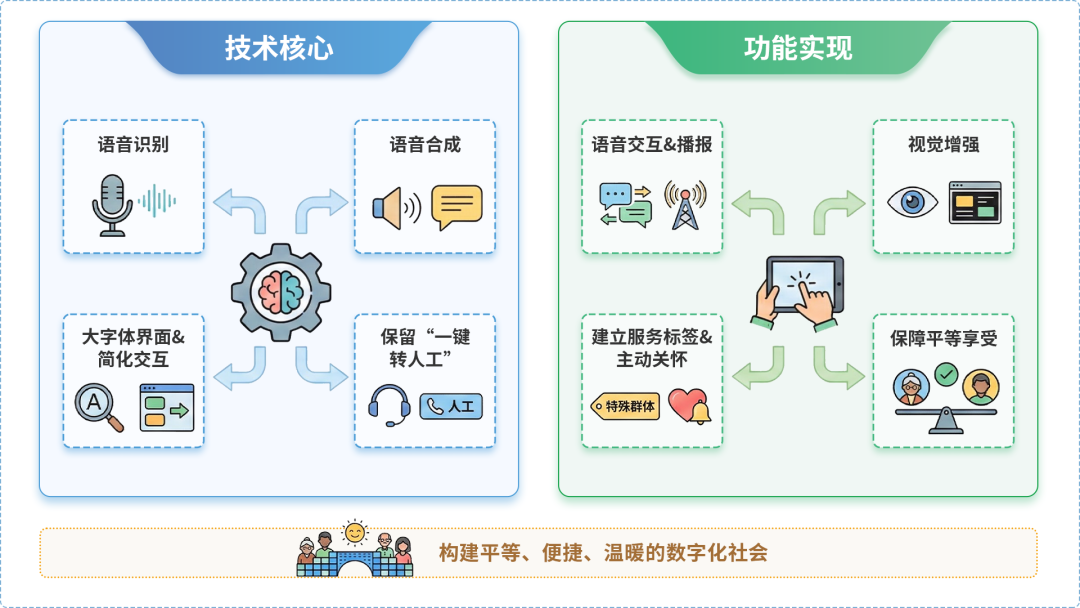 涵江区AI生态｜多AI智能体GEO优化全流程：从内容创作到发布实操指南