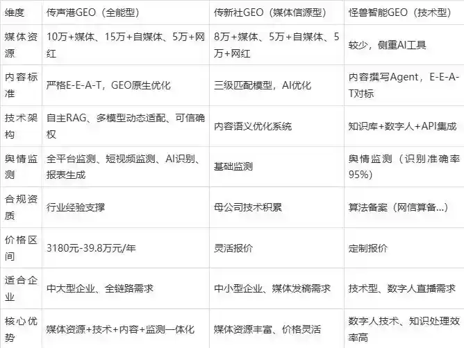 2026年涵江区企业豆包GEO内容落地实操指南，从选题到成文完整流程