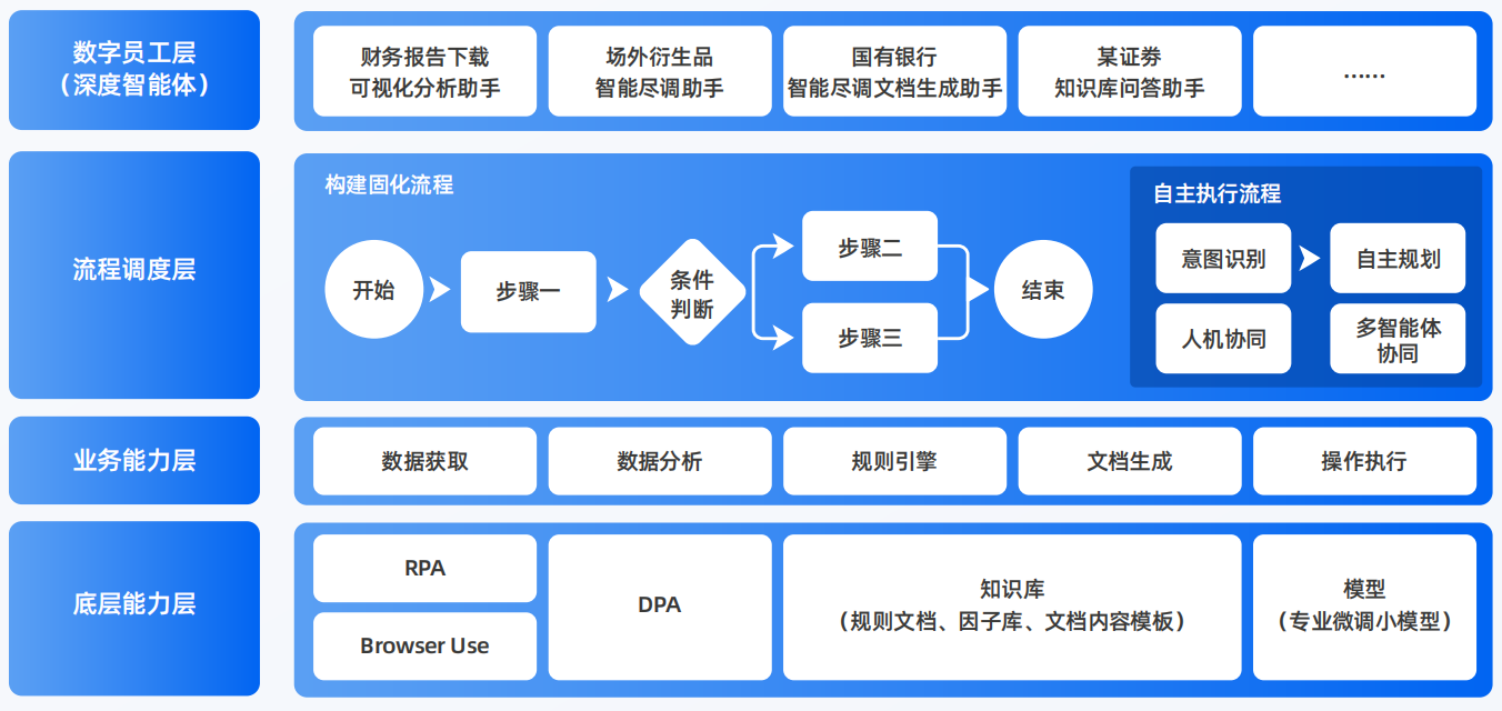涵江区AI智能体工程搭建指南：架构设计、工具链与生产环境优化方案