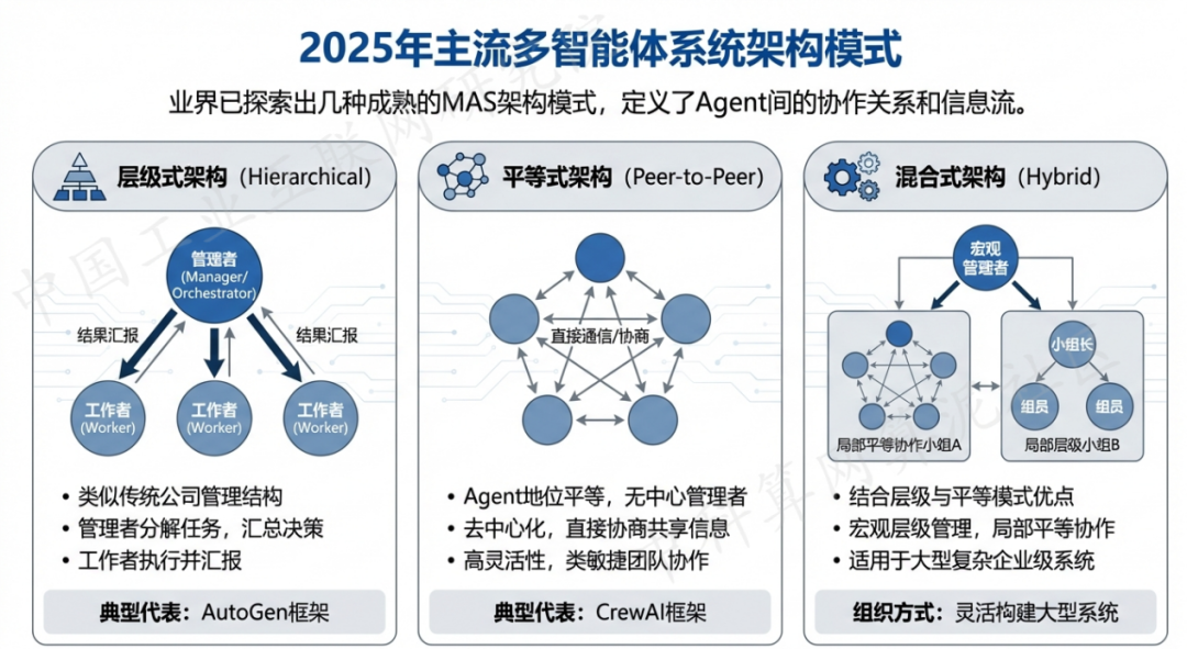 涵江区 AI 智能体商业应用探析：智能自主程序助力企业数字化升级