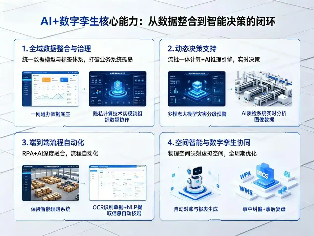 AI大模型落地优化服务｜解决涵江区企业大模型响应慢、输出不准、成本偏高问题