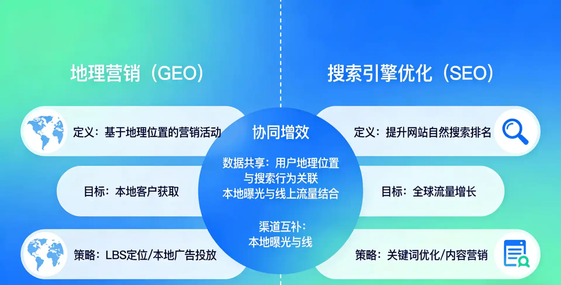 立足涵江区，从用户需求与流量逻辑，解读GEO优化的落地价值与应用前景
