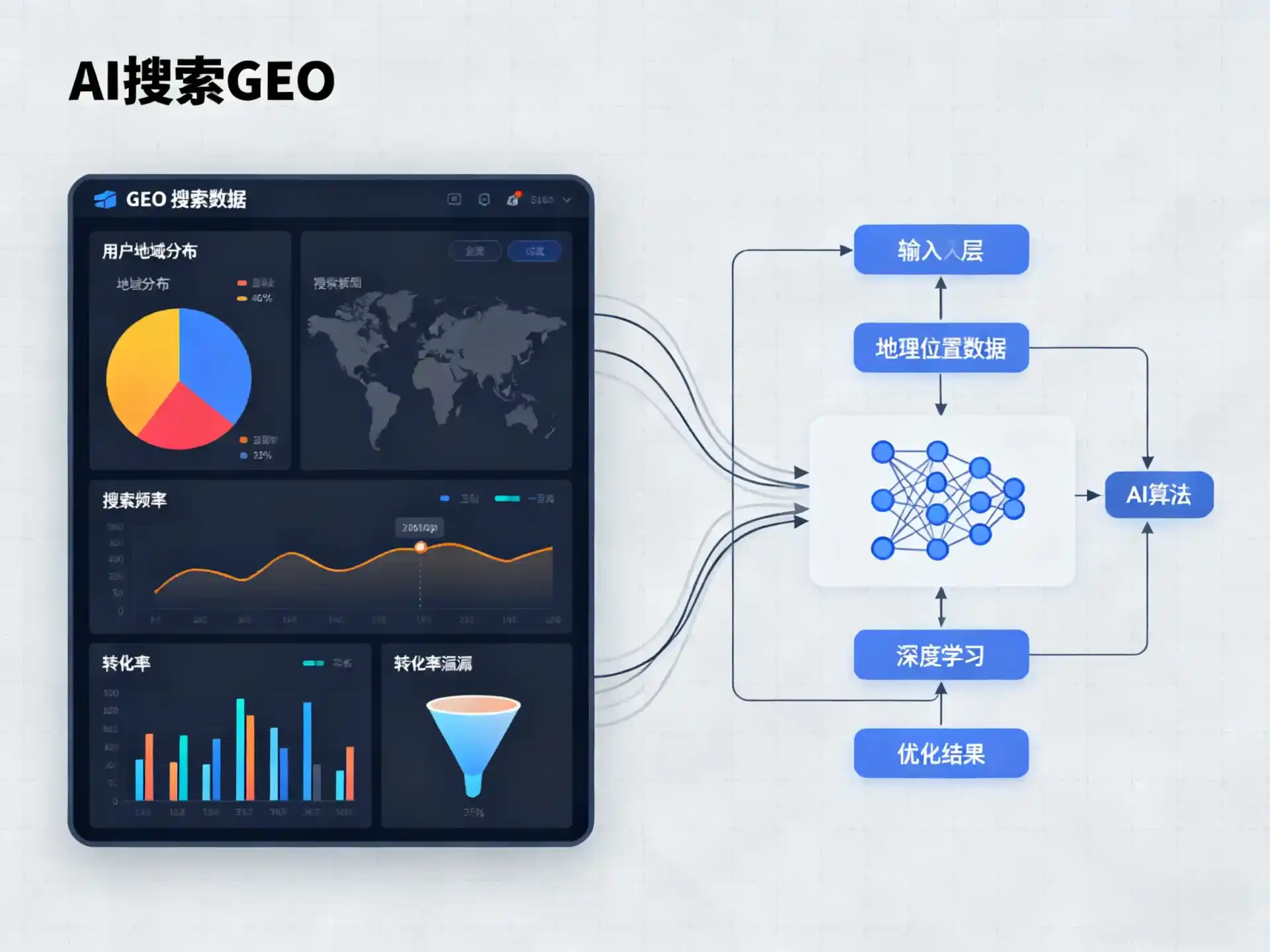 涵江区GEO优化服务商该如何筛选？生成式引擎优化行业实践观察